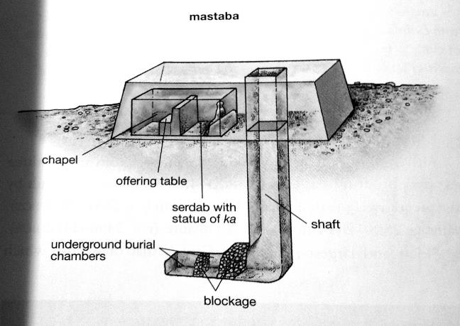 mastaba diagram